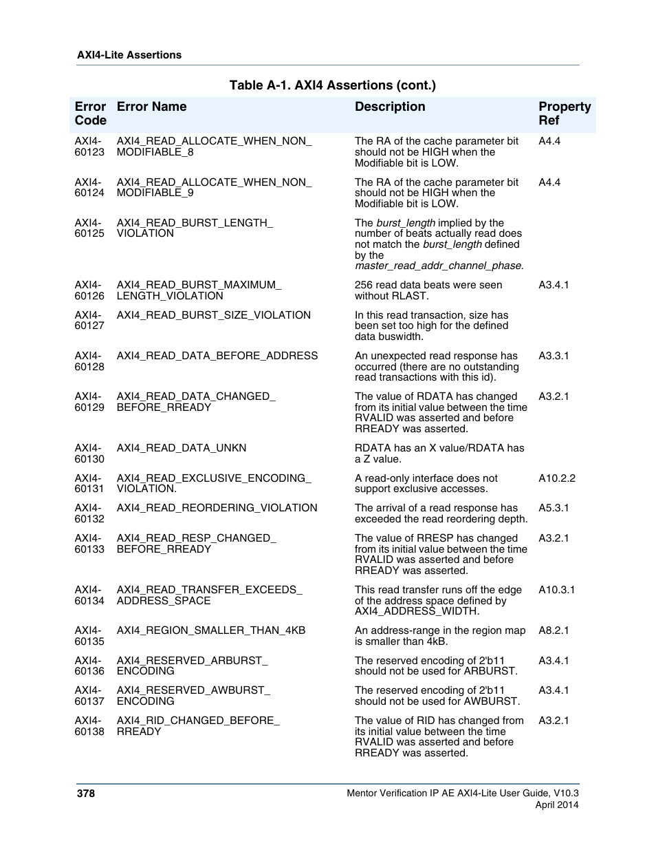 Altera Mentor Verification IP Altera Edition AMBA AXI4-Lite User Manual | Page 378 / 413