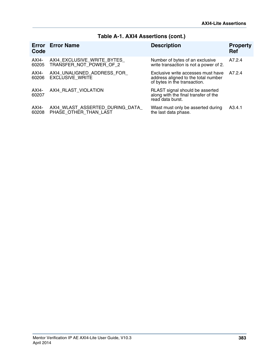 Altera Mentor Verification IP Altera Edition AMBA AXI4-Lite User Manual | Page 383 / 413