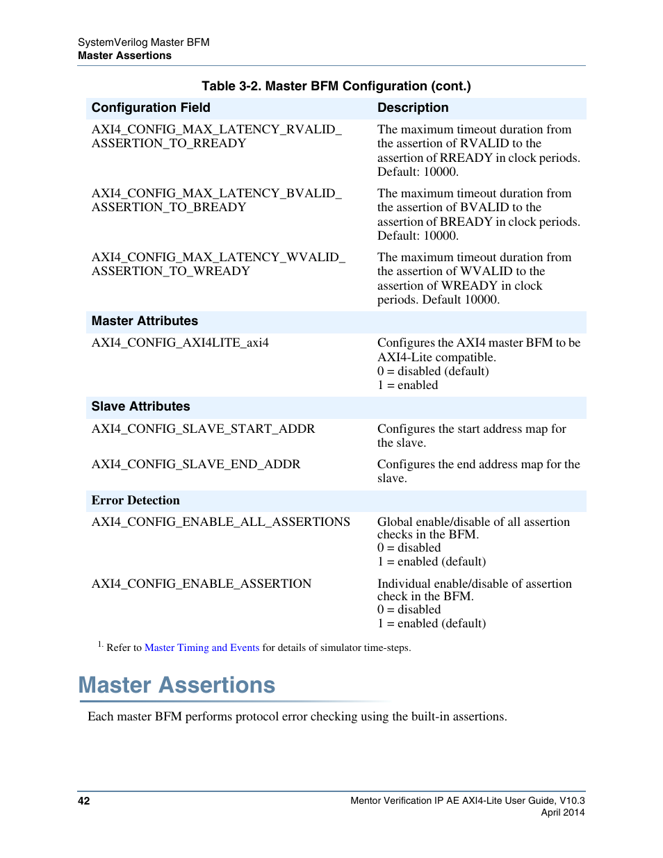 Master assertions | Altera Mentor Verification IP Altera Edition AMBA AXI4-Lite User Manual | Page 42 / 413