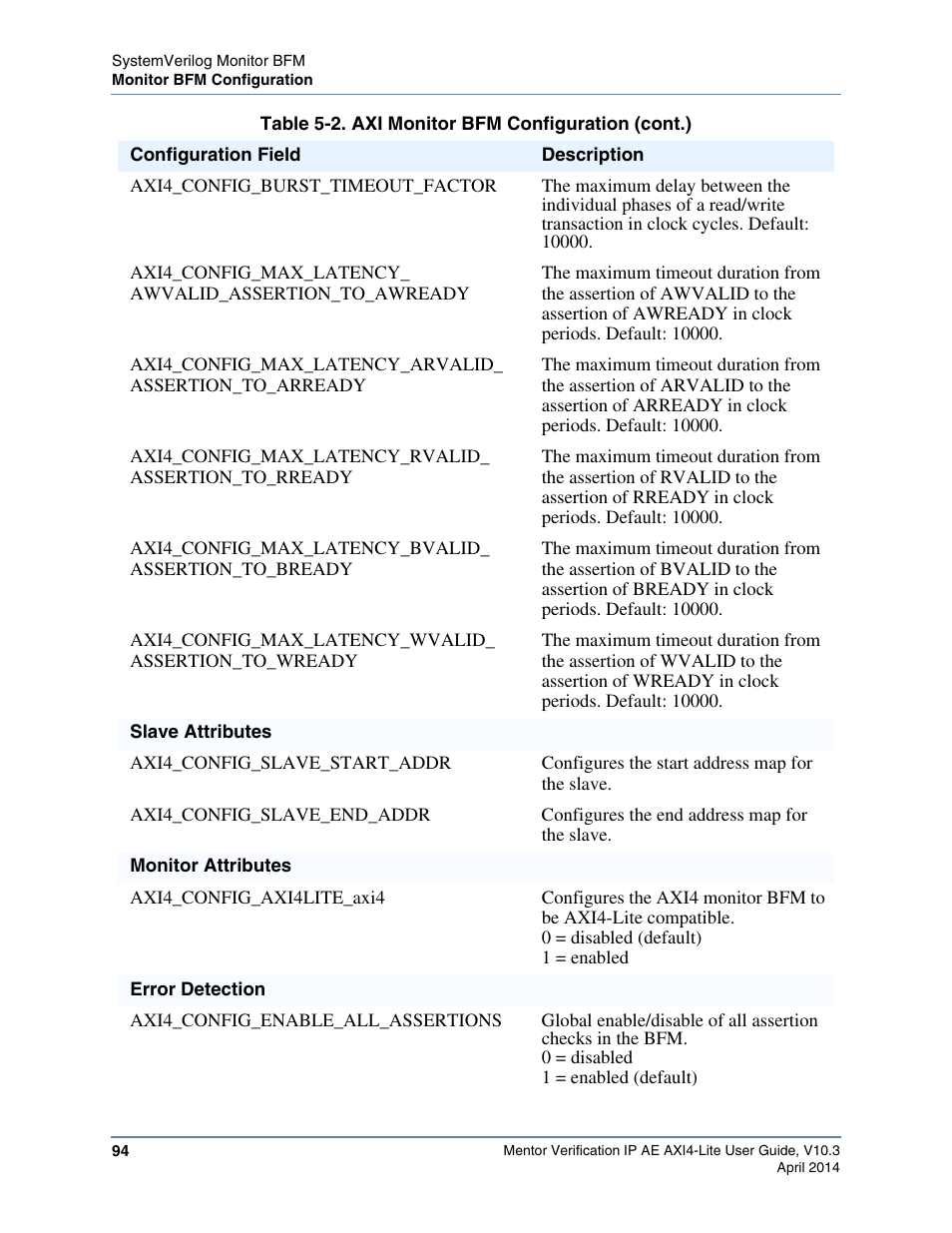 Altera Mentor Verification IP Altera Edition AMBA AXI4-Lite User Manual | Page 94 / 413