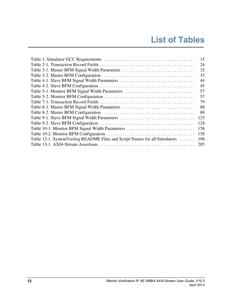 List of tables | Altera Mentor Verification IP Altera Edition AMBA AXI4-Stream User Manual | Page 12 / 231