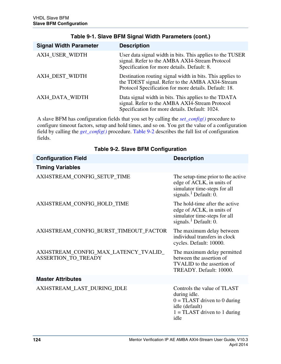 Table 9-2. slave bfm configuration | Altera Mentor Verification IP Altera Edition AMBA AXI4-Stream User Manual | Page 124 / 231