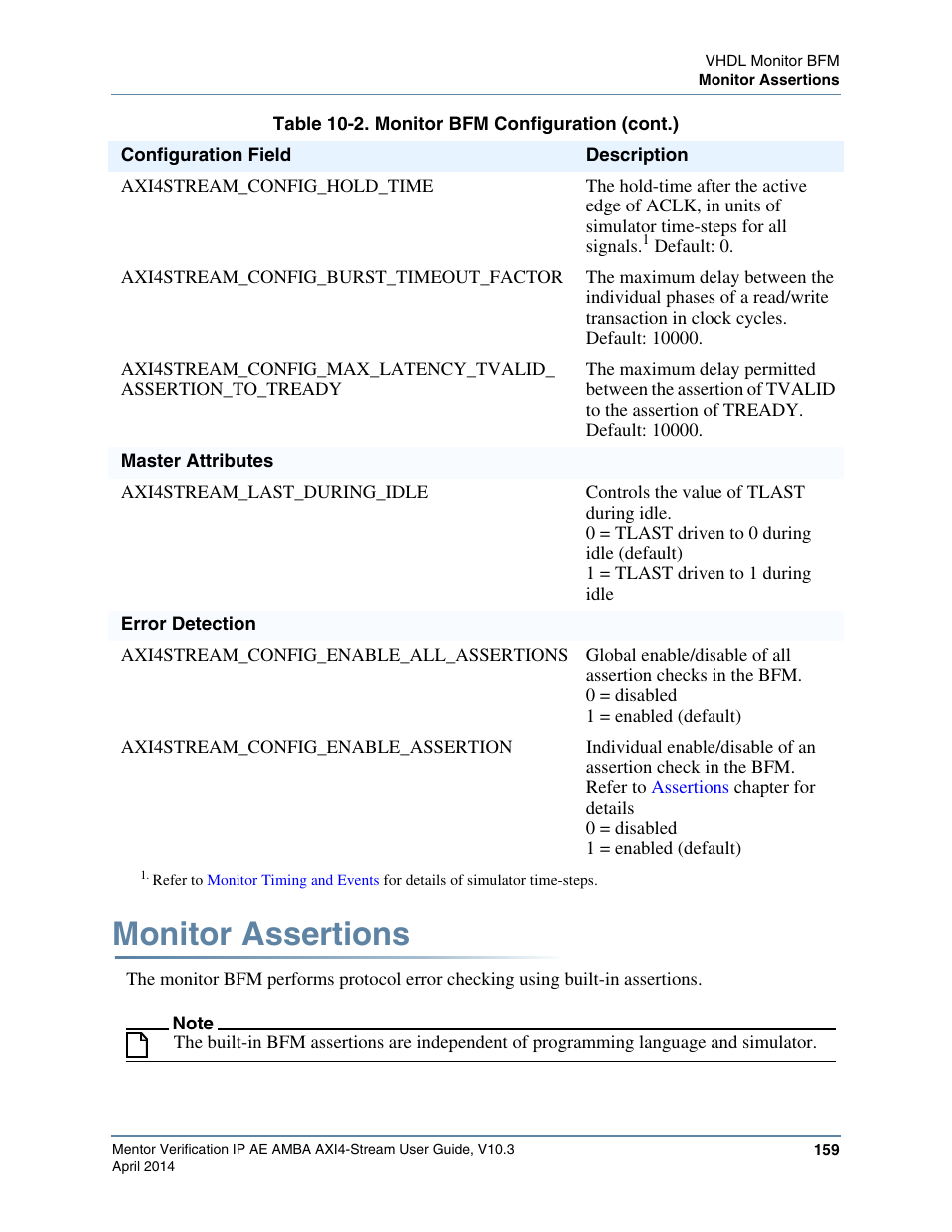 Monitor assertions | Altera Mentor Verification IP Altera Edition AMBA AXI4-Stream User Manual | Page 159 / 231