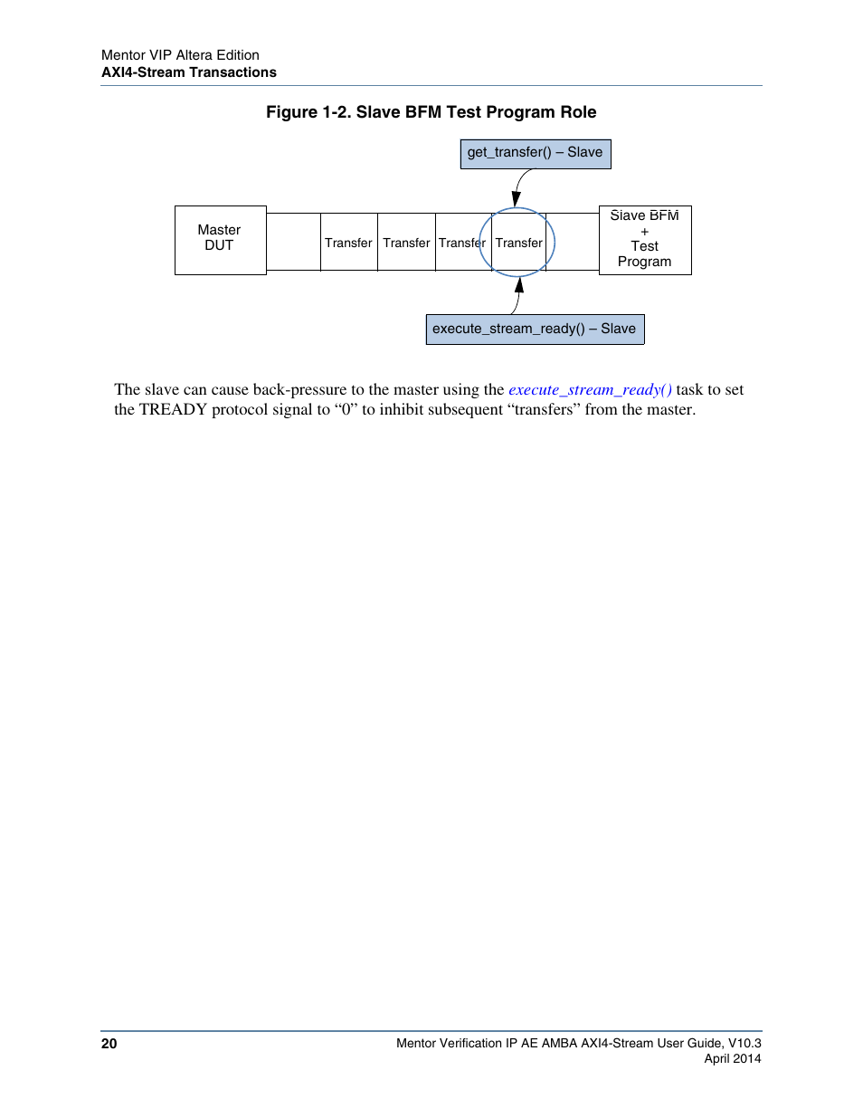 Figure 1-2. slave bfm test program role, Task, as shown in, Figure 1-2 | Altera Mentor Verification IP Altera Edition AMBA AXI4-Stream User Manual | Page 20 / 231