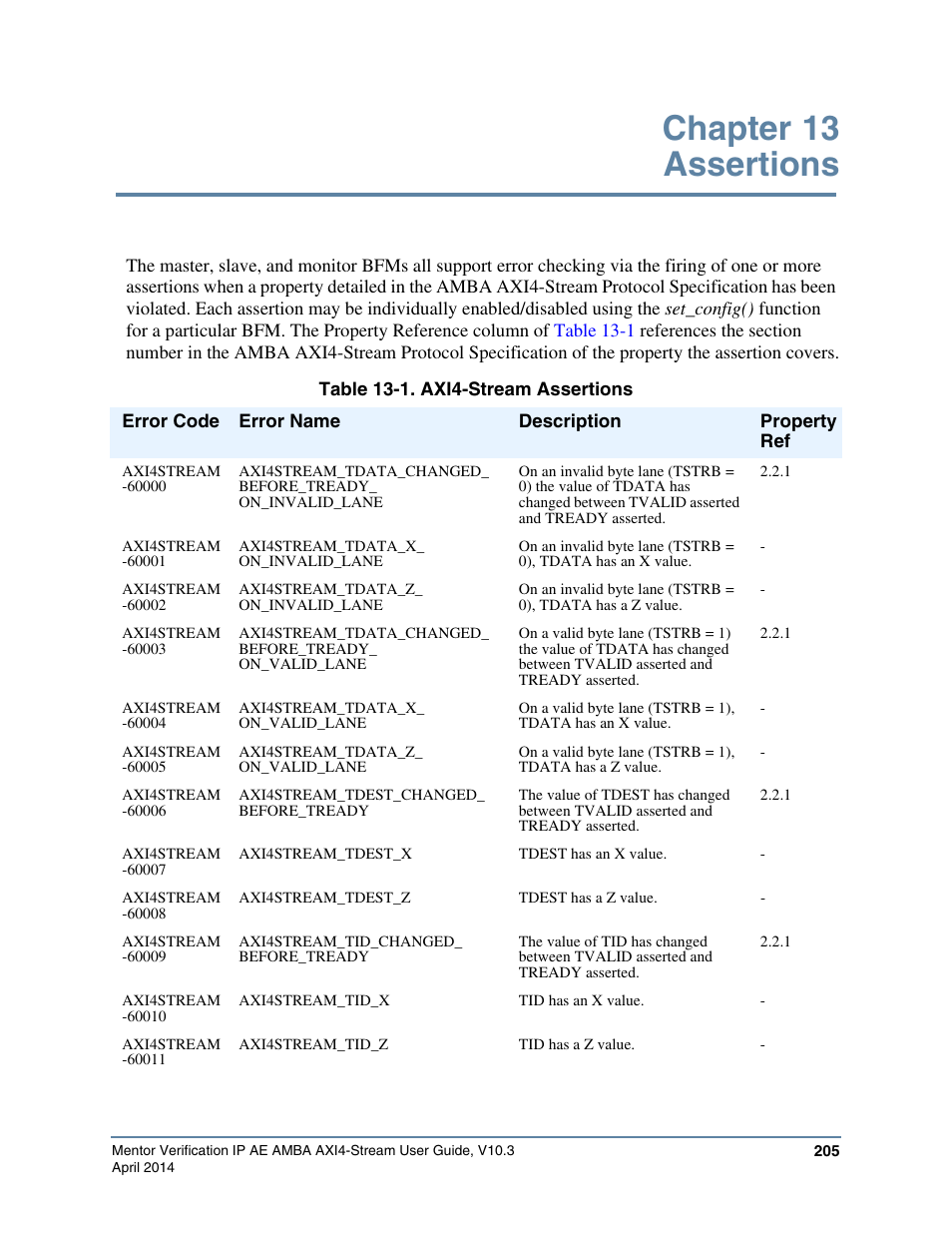 Chapter 13 assertions, Table 13-1. axi4-stream assertions, Assertions | For a complete listing of assertions, refer to | Altera Mentor Verification IP Altera Edition AMBA AXI4-Stream User Manual | Page 205 / 231