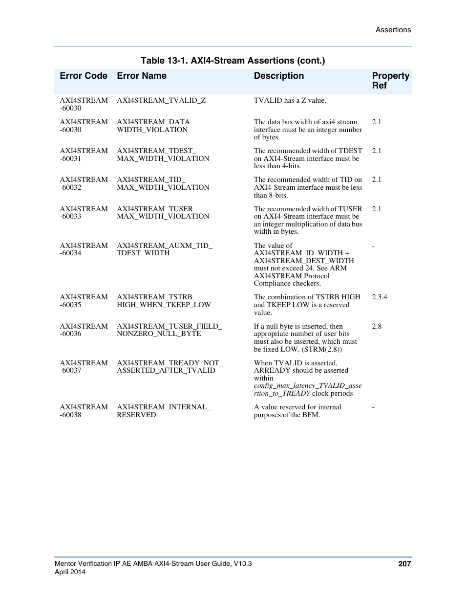 Altera Mentor Verification IP Altera Edition AMBA AXI4-Stream User Manual | Page 207 / 231