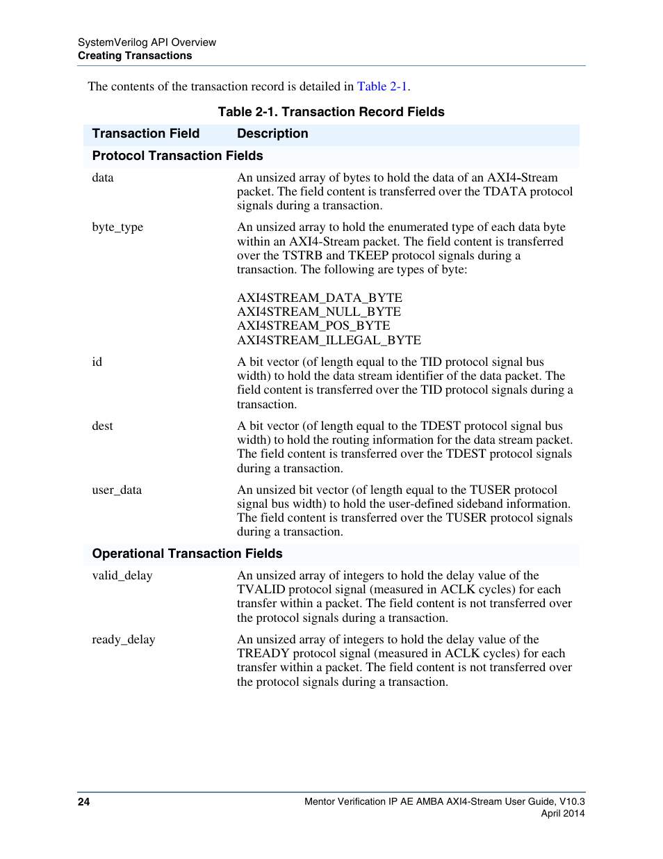 Table 2-1. transaction record fields | Altera Mentor Verification IP Altera Edition AMBA AXI4-Stream User Manual | Page 24 / 231