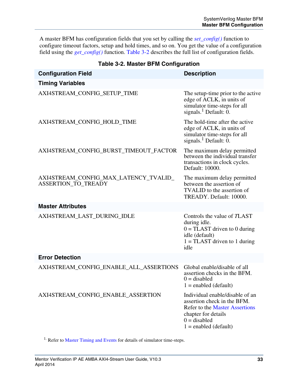 Table 3-2. master bfm configuration | Altera Mentor Verification IP Altera Edition AMBA AXI4-Stream User Manual | Page 33 / 231