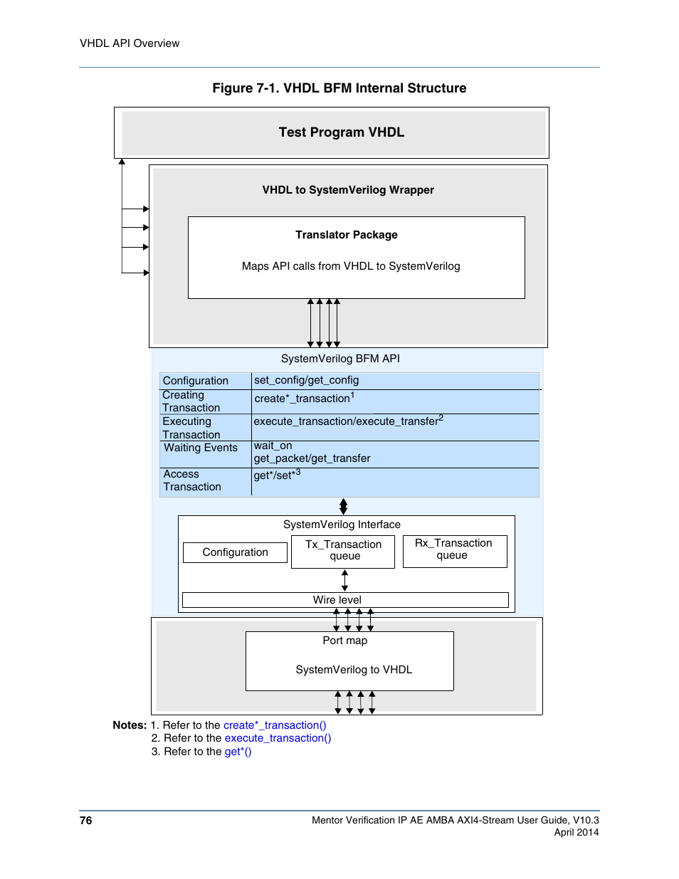 Figure 7-1. vhdl bfm internal structure | Altera Mentor Verification IP Altera Edition AMBA AXI4-Stream User Manual | Page 76 / 231