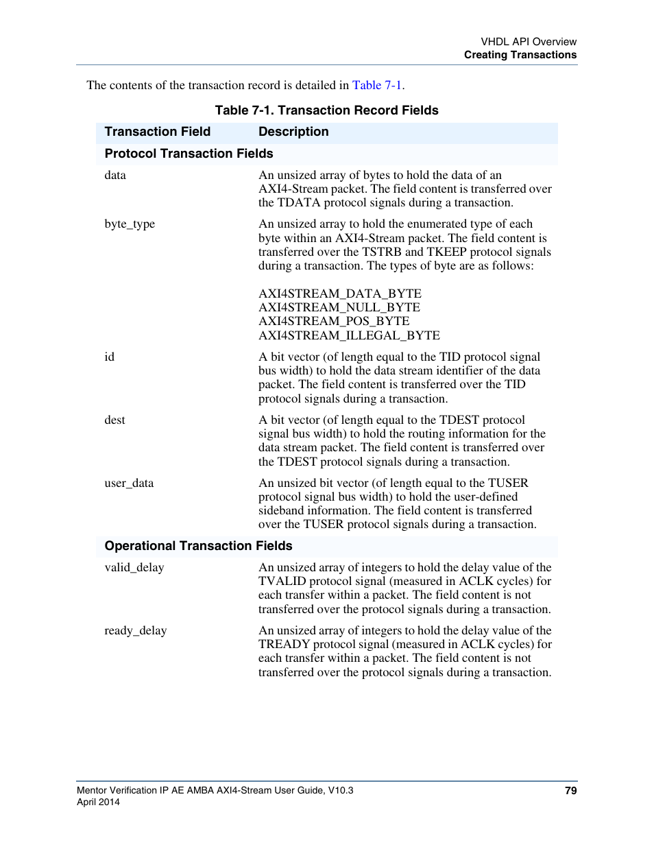 Table 7-1. transaction record fields | Altera Mentor Verification IP Altera Edition AMBA AXI4-Stream User Manual | Page 79 / 231