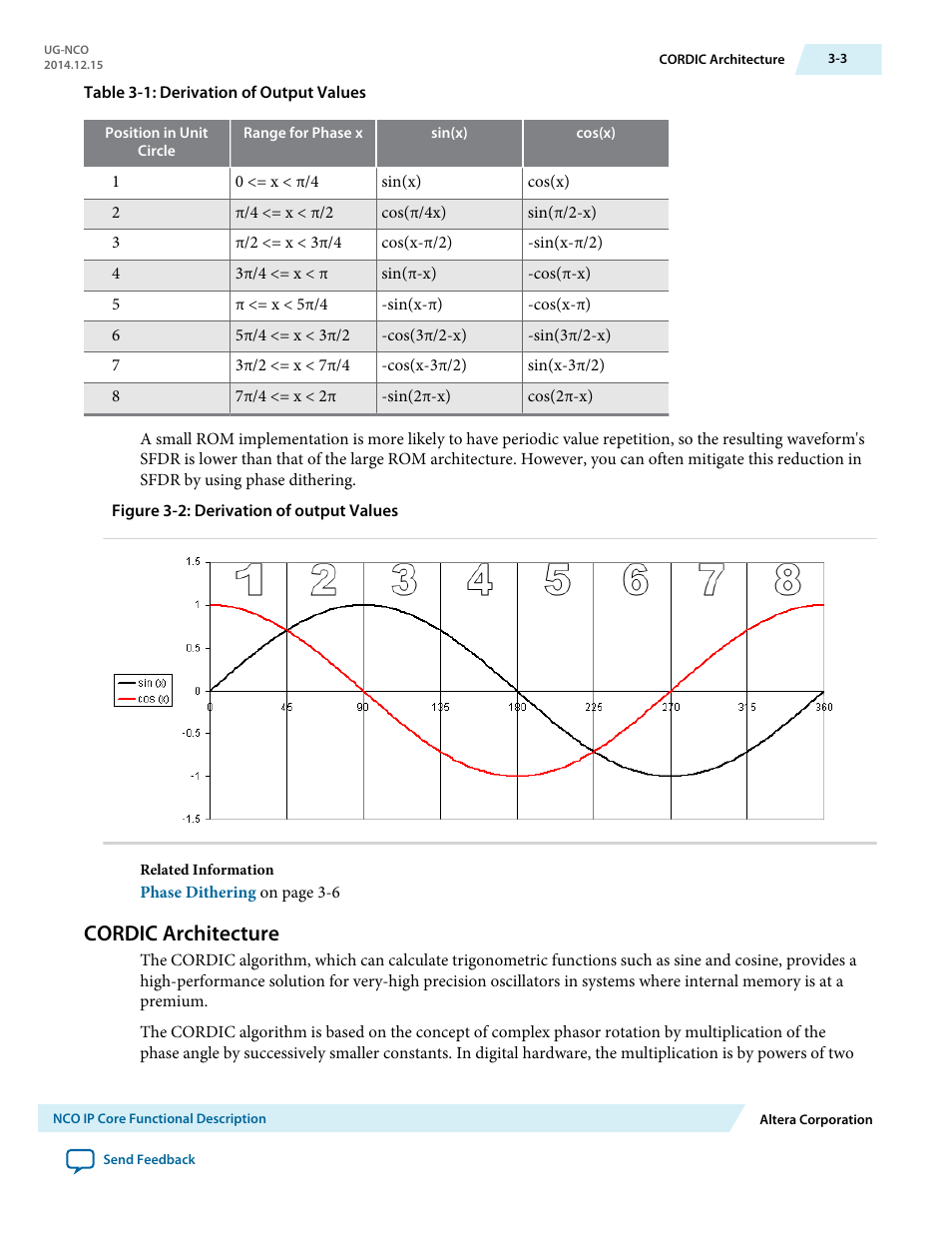 Cordic architecture, Cordic architecture -3 | Altera NCO MegaCore Function User Manual | Page 20 / 35
