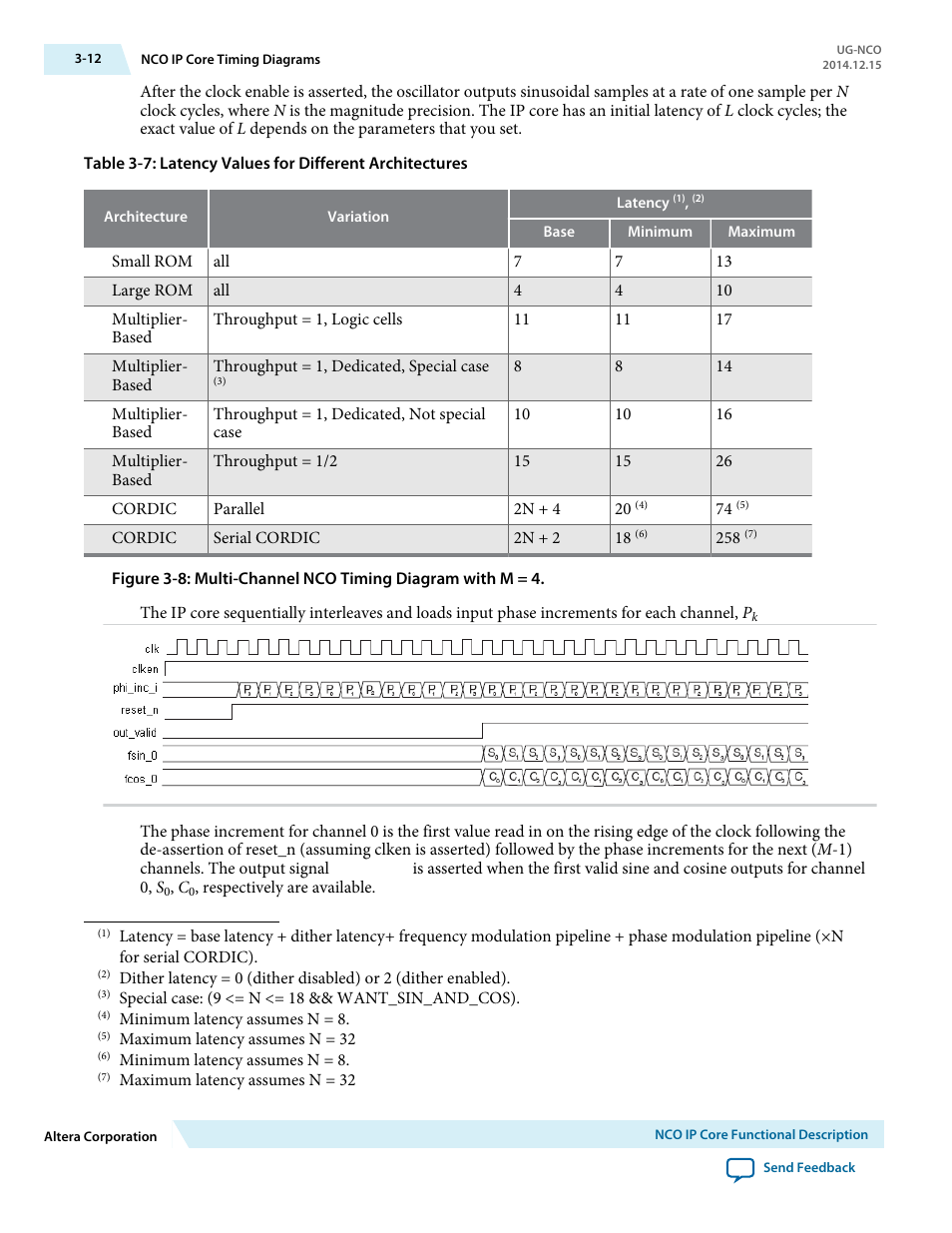 Altera NCO MegaCore Function User Manual | Page 29 / 35