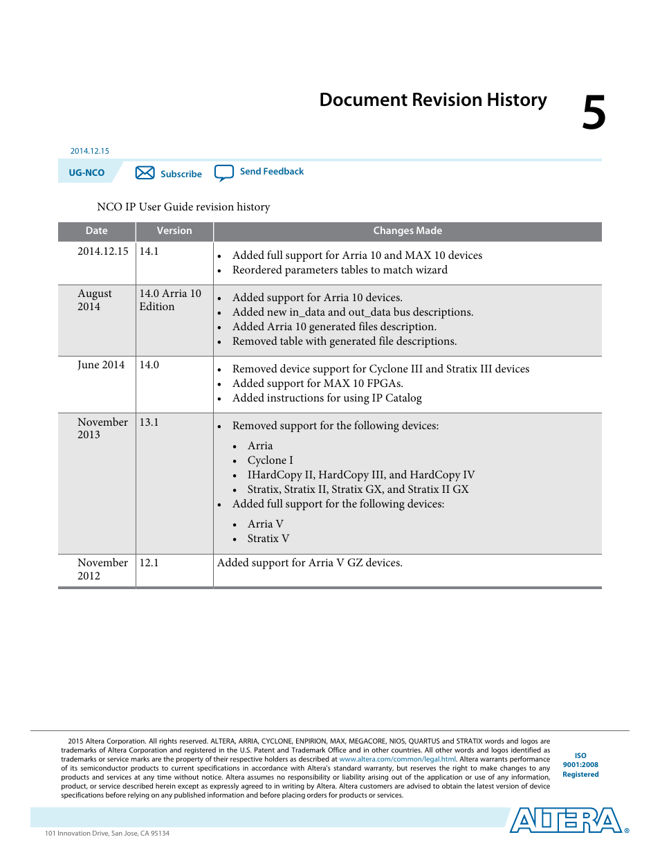 Document revision history | Altera NCO MegaCore Function User Manual | Page 35 / 35