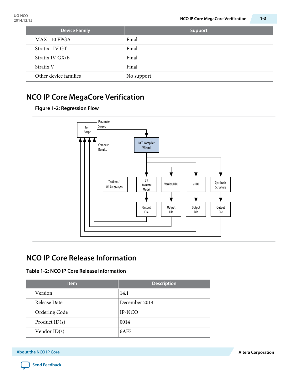 Nco ip core megacore verification, Nco ip core release information, Nco ip core megacore verification -3 | Nco ip core release information -3 | Altera NCO MegaCore Function User Manual | Page 6 / 35