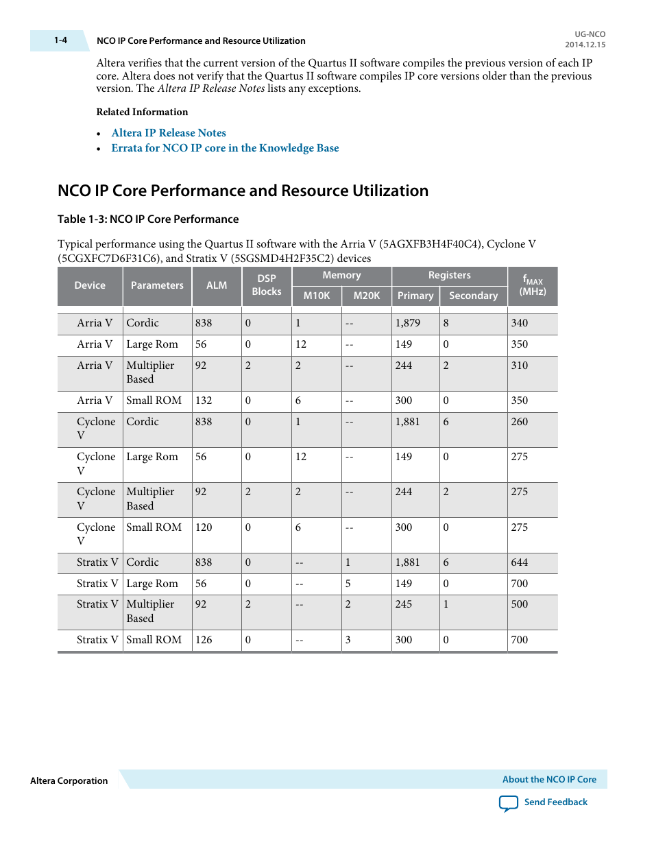 Nco ip core performance and resource utilization | Altera NCO MegaCore Function User Manual | Page 7 / 35