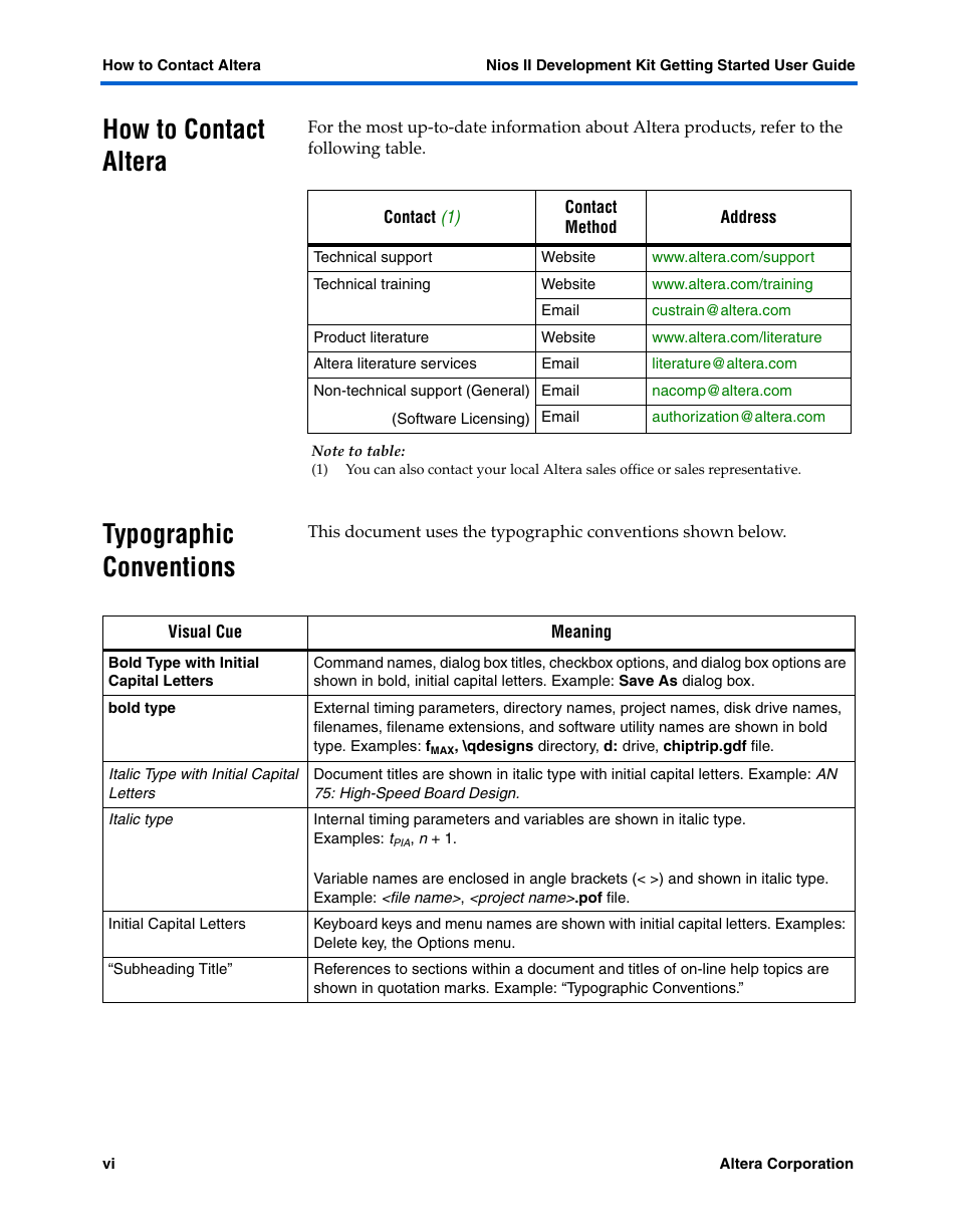 How to contact altera, Typographic conventions | Altera Nios II User Manual | Page 6 / 22