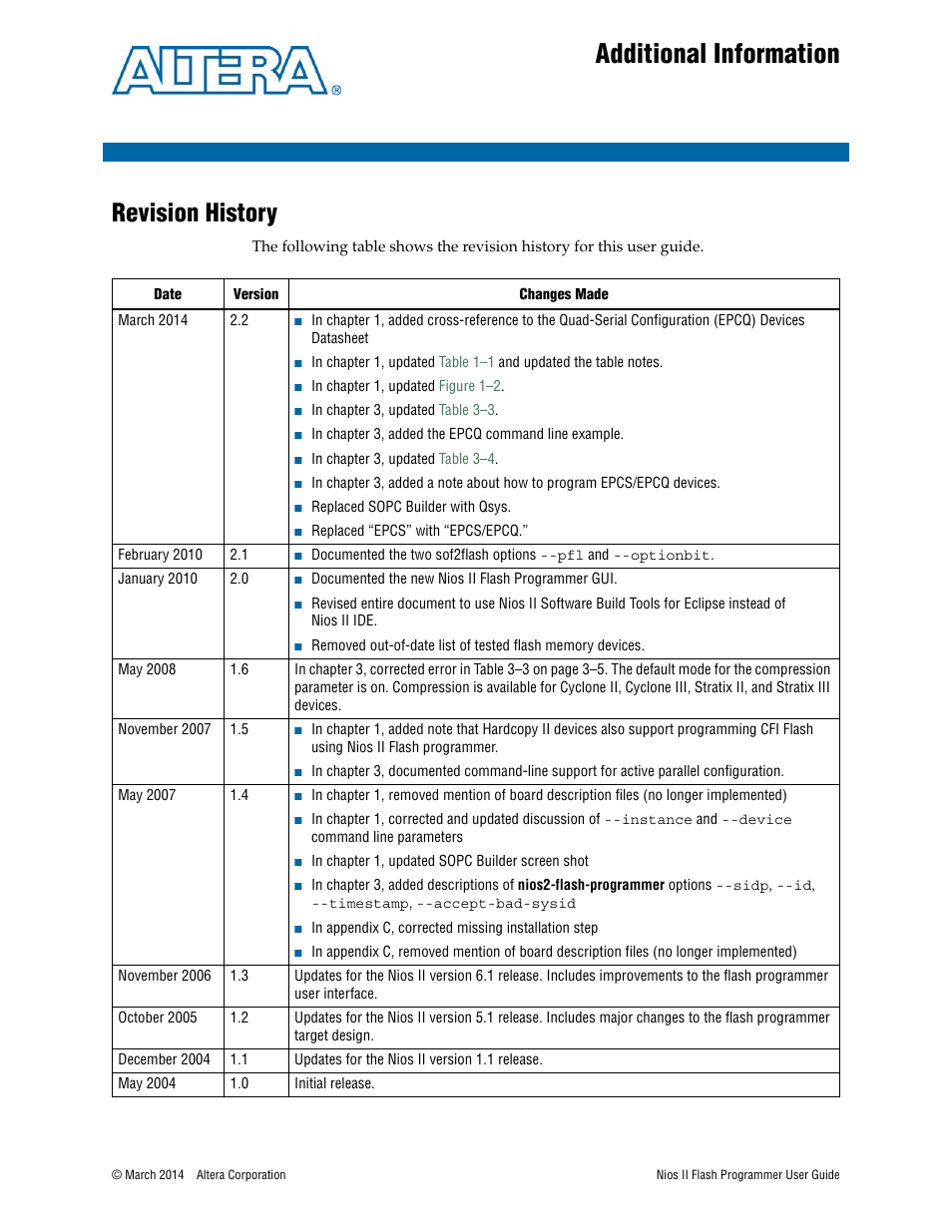 Additional information, Revision history | Altera Nios II User Manual | Page 35 / 37