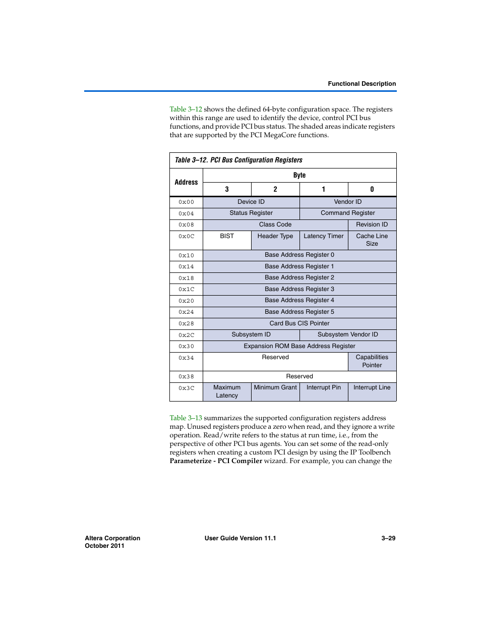 Altera PCI Compiler User Manual | Page 103 / 360