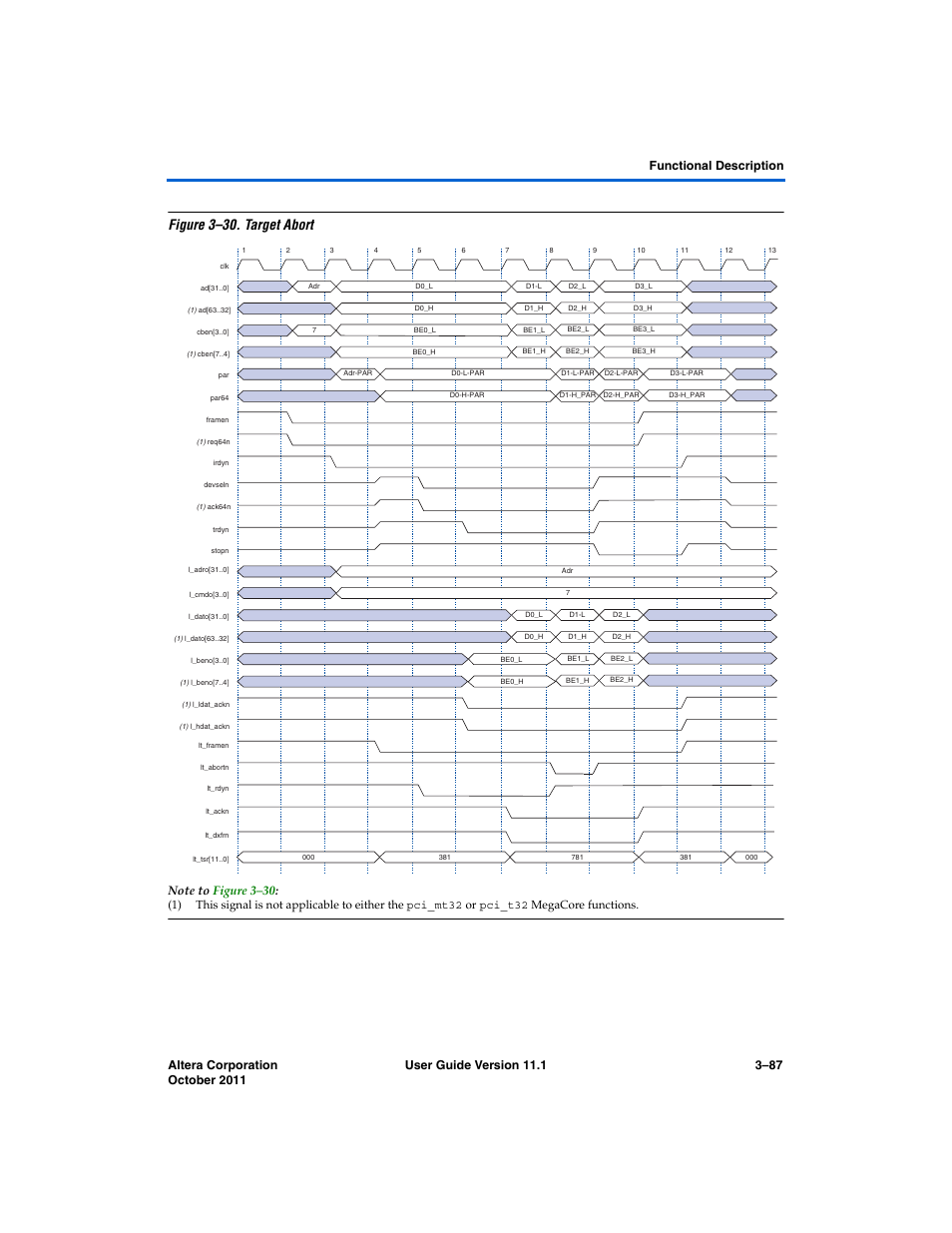 Figure 3–30. target abort | Altera PCI Compiler User Manual | Page 161 / 360