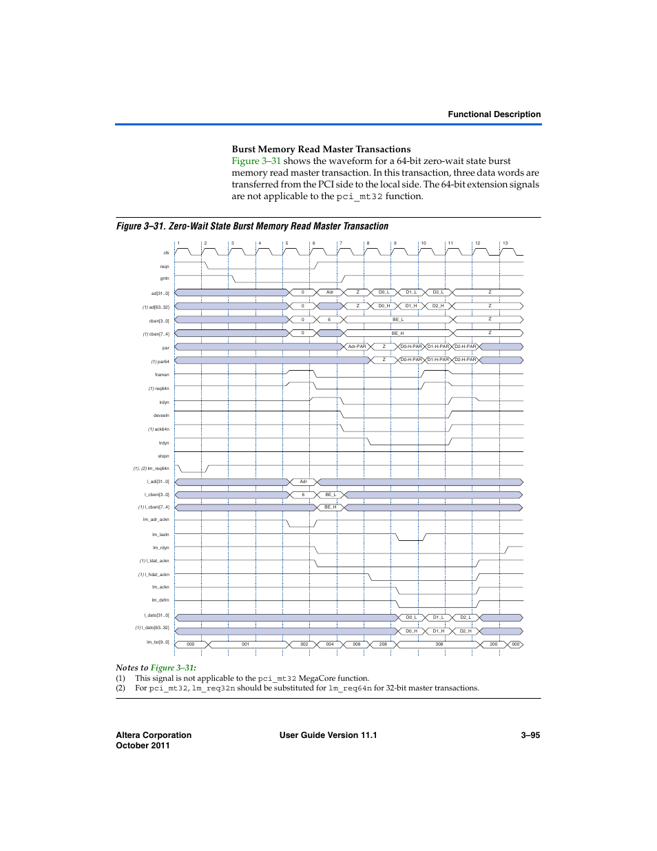 Burst memory read master transactions | Altera PCI Compiler User Manual | Page 169 / 360