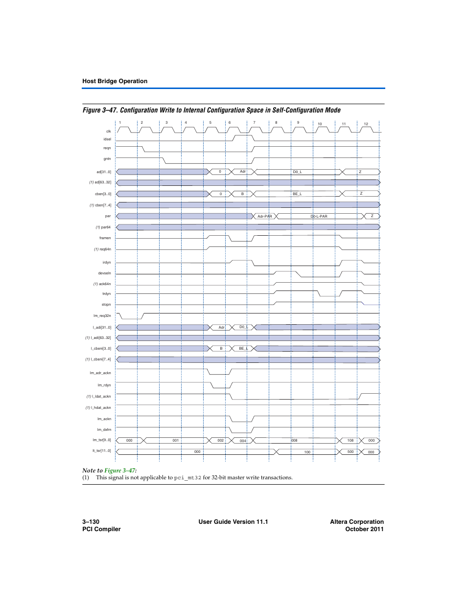 Figure 3–47, Applies to both the | Altera PCI Compiler User Manual | Page 204 / 360