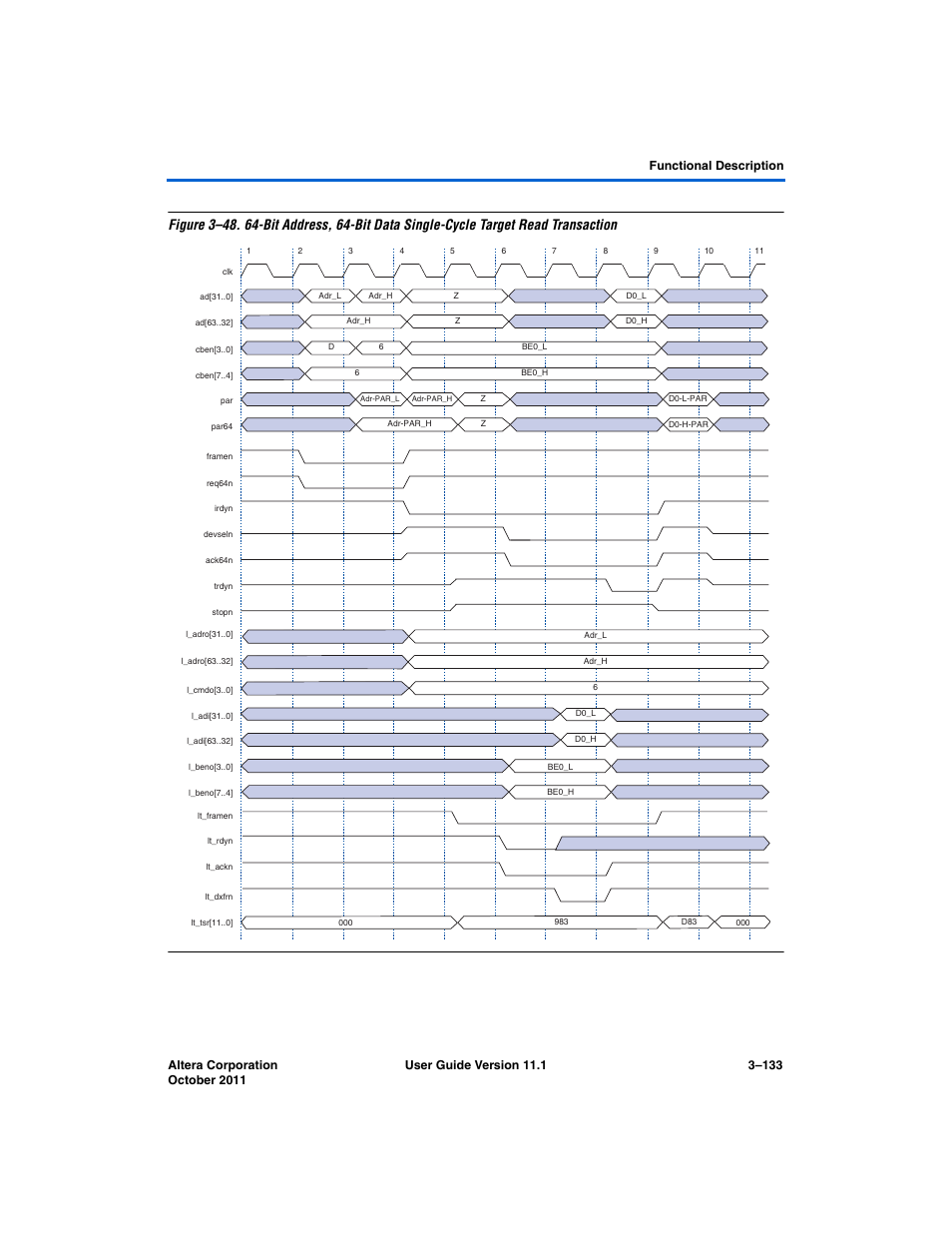 Figure 3–48, Has t | Altera PCI Compiler User Manual | Page 207 / 360