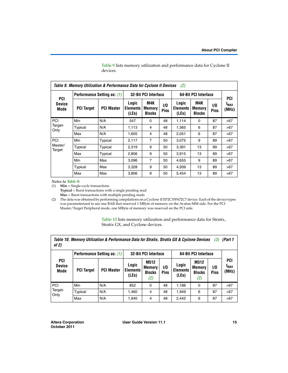 Altera PCI Compiler User Manual | Page 27 / 360