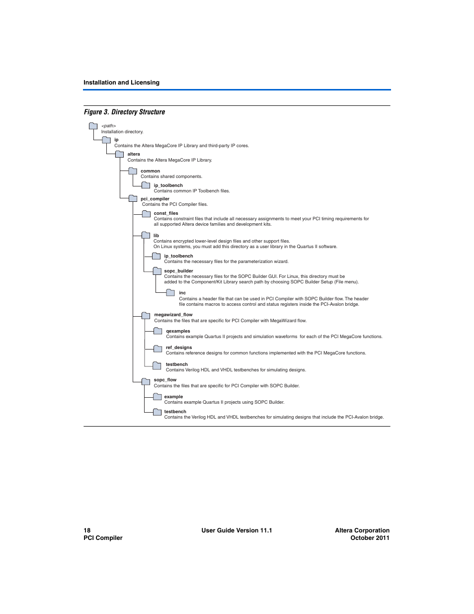 Figure 3. directory structure | Altera PCI Compiler User Manual | Page 30 / 360
