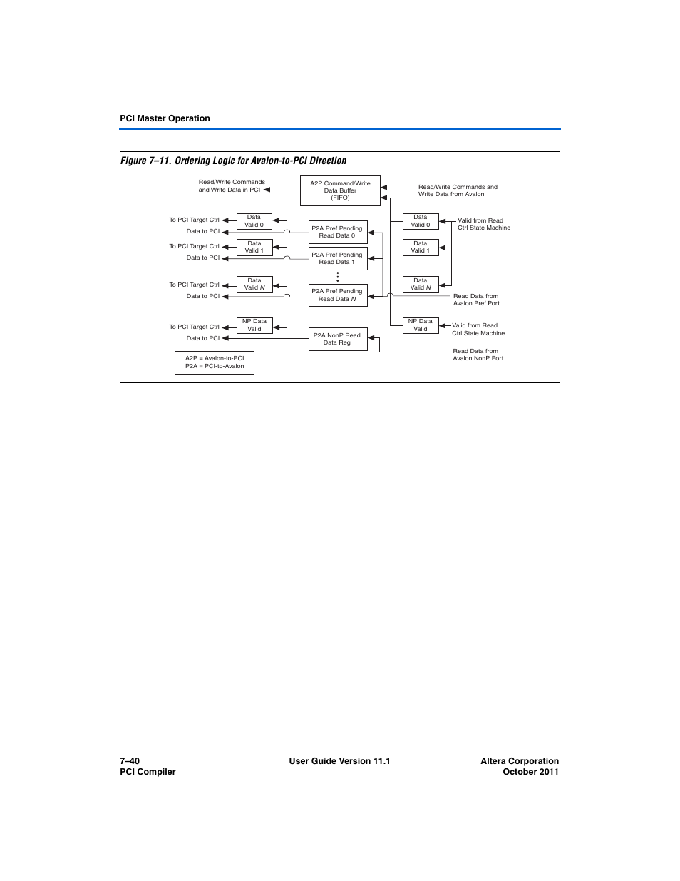 Altera PCI Compiler User Manual | Page 308 / 360