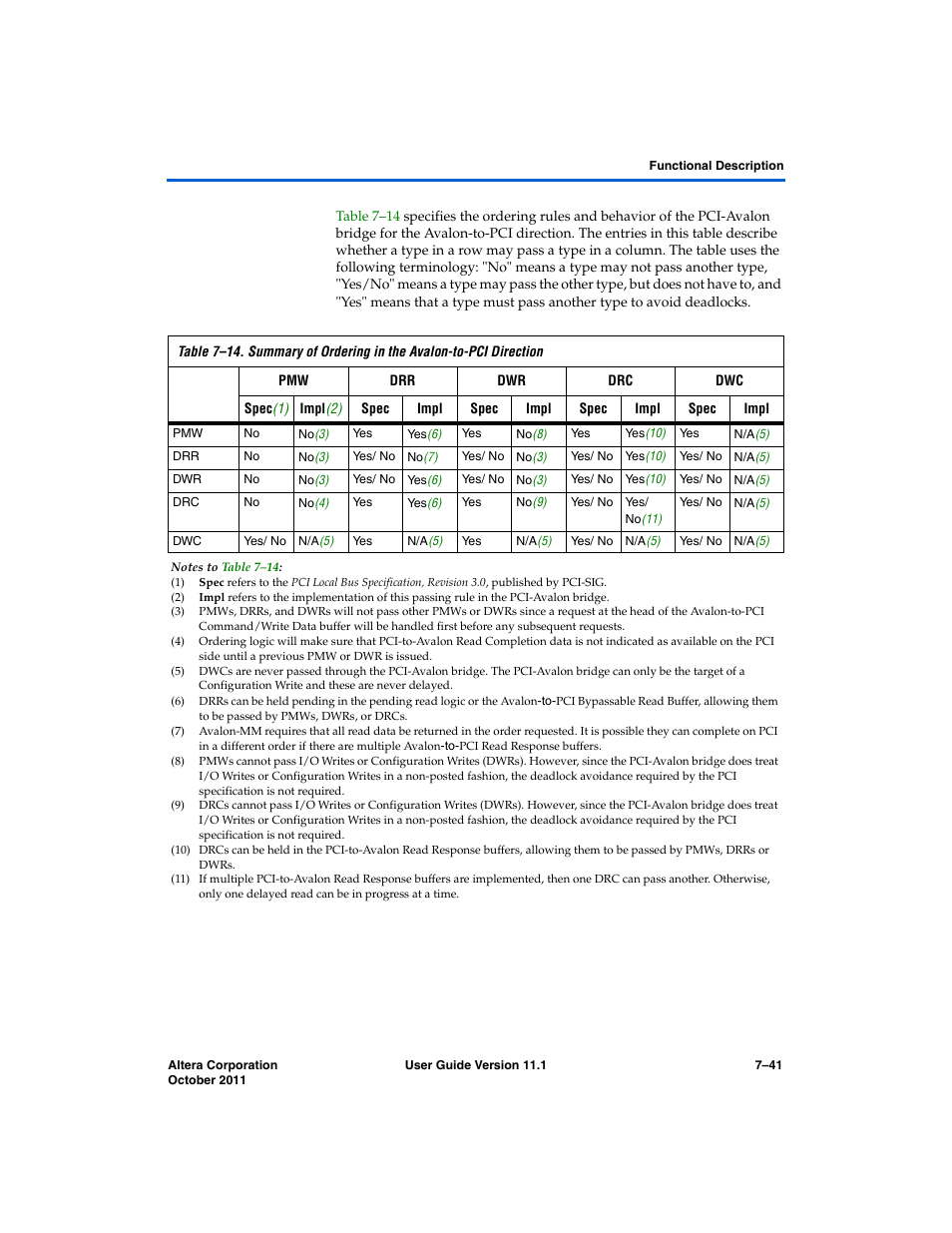 Altera PCI Compiler User Manual | Page 309 / 360