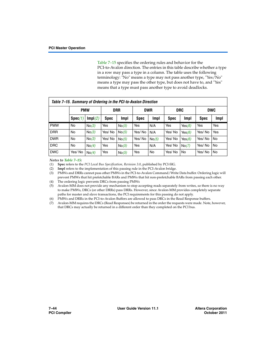 Altera PCI Compiler User Manual | Page 312 / 360