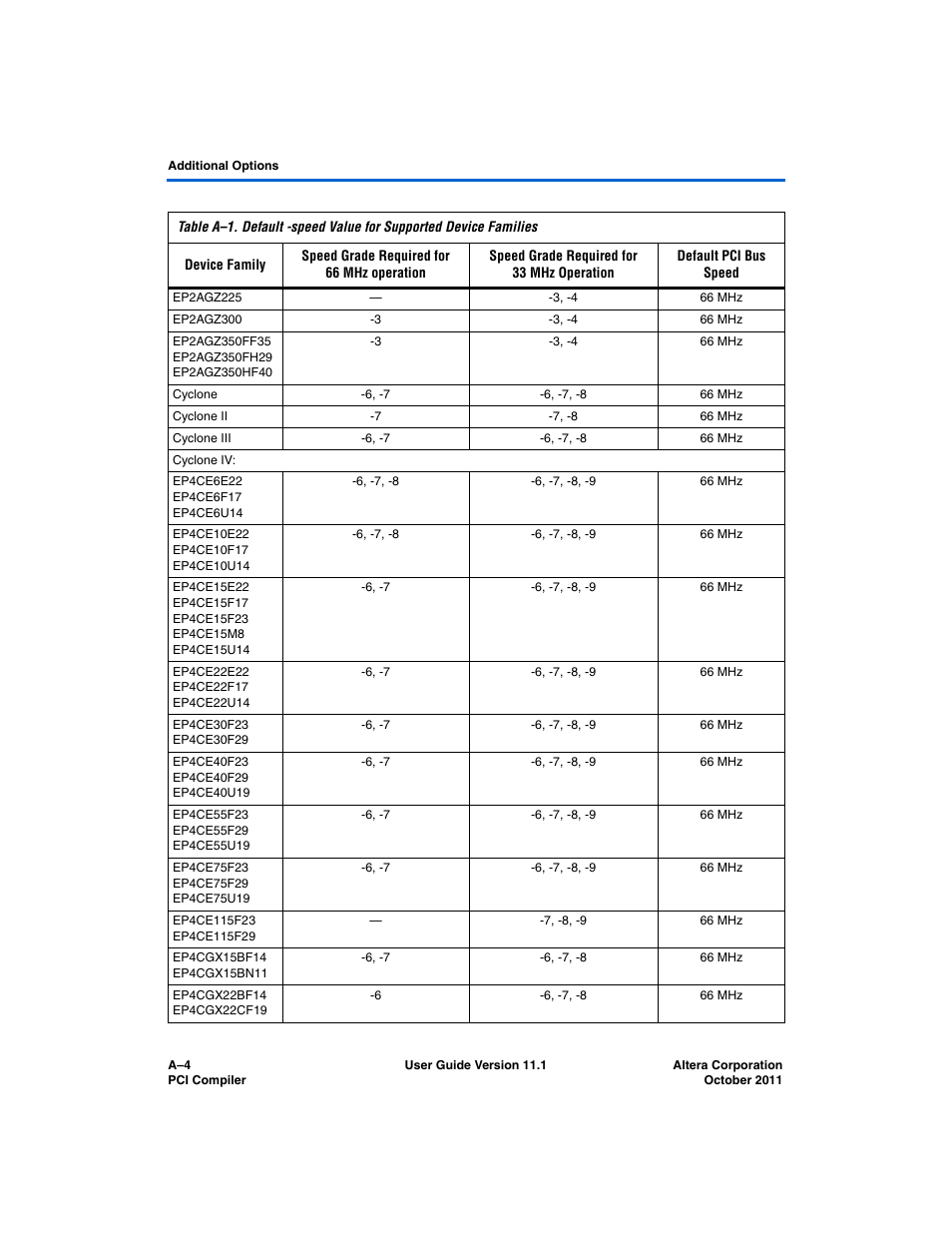 Altera PCI Compiler User Manual | Page 350 / 360