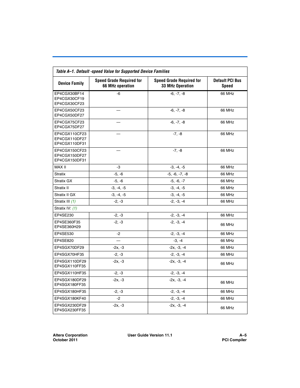 Altera PCI Compiler User Manual | Page 351 / 360