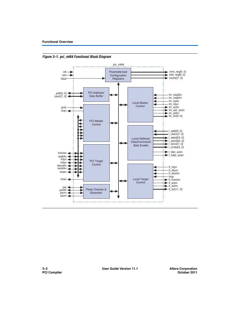 Figures 3–1, Figure 3–1. pci_mt64 functional block diagram | Altera PCI Compiler User Manual | Page 76 / 360