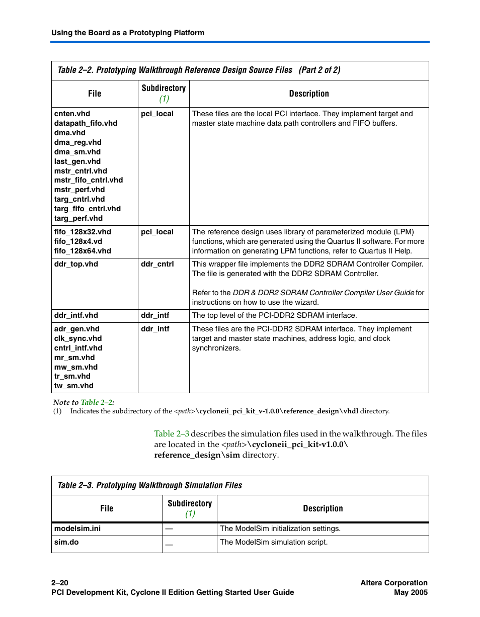 Altera PCI Development Kit, Cyclone II Edition Getting Started User Manual | Page 30 / 40