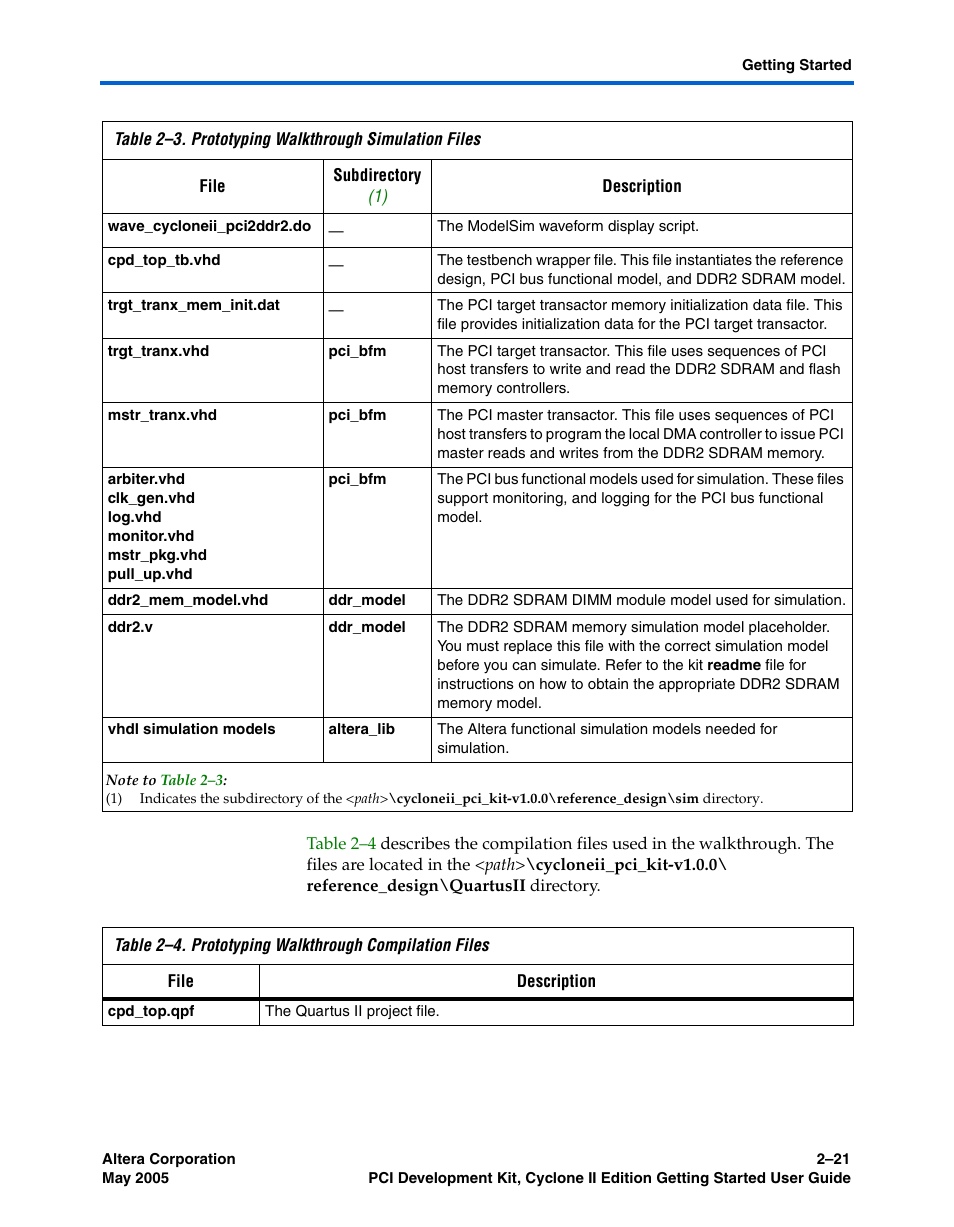 Altera PCI Development Kit, Cyclone II Edition Getting Started User Manual | Page 31 / 40