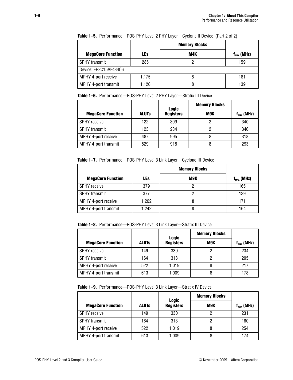Altera POS-PHY Level 2 and 3 Compiler User Manual | Page 10 / 62