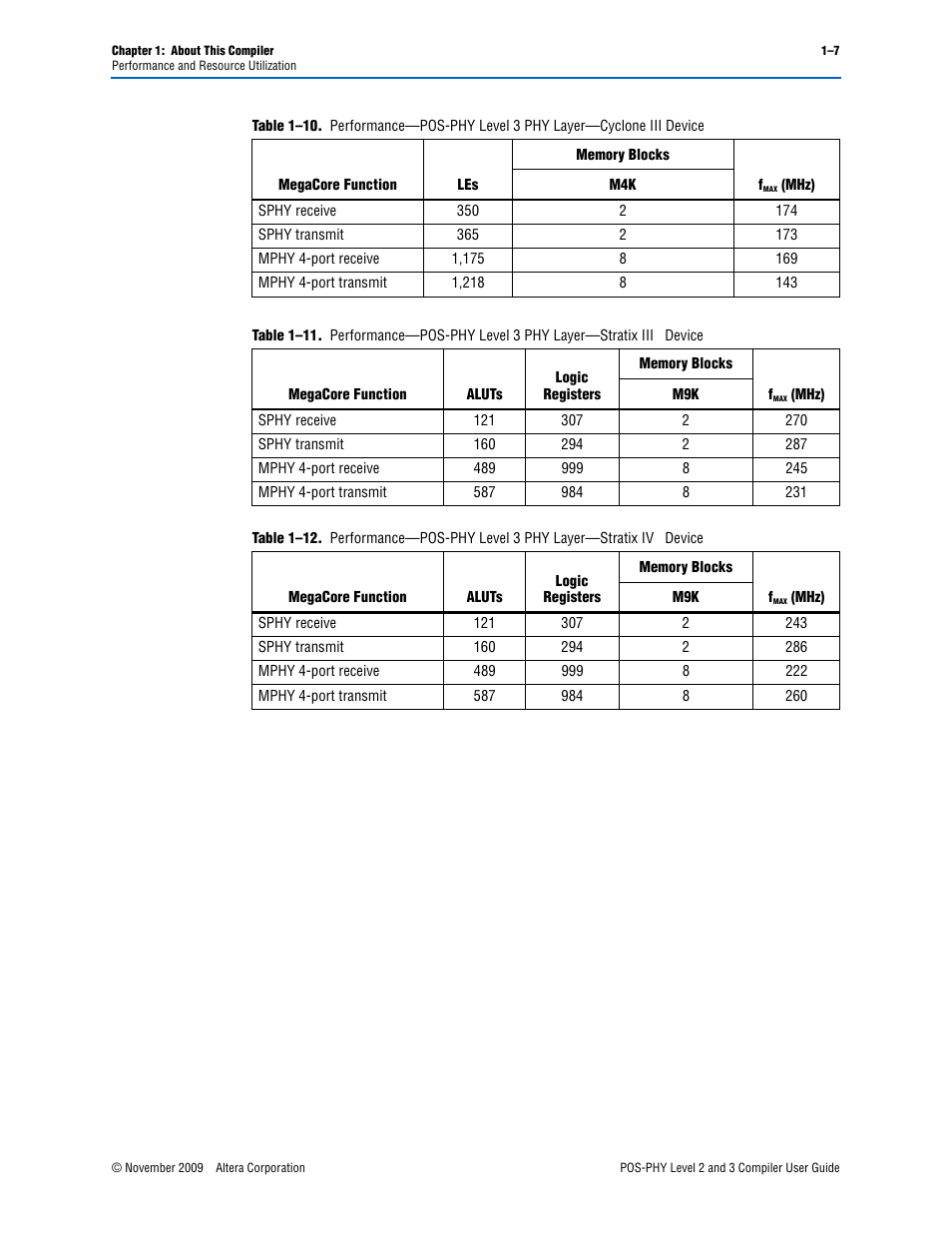Altera POS-PHY Level 2 and 3 Compiler User Manual | Page 11 / 62