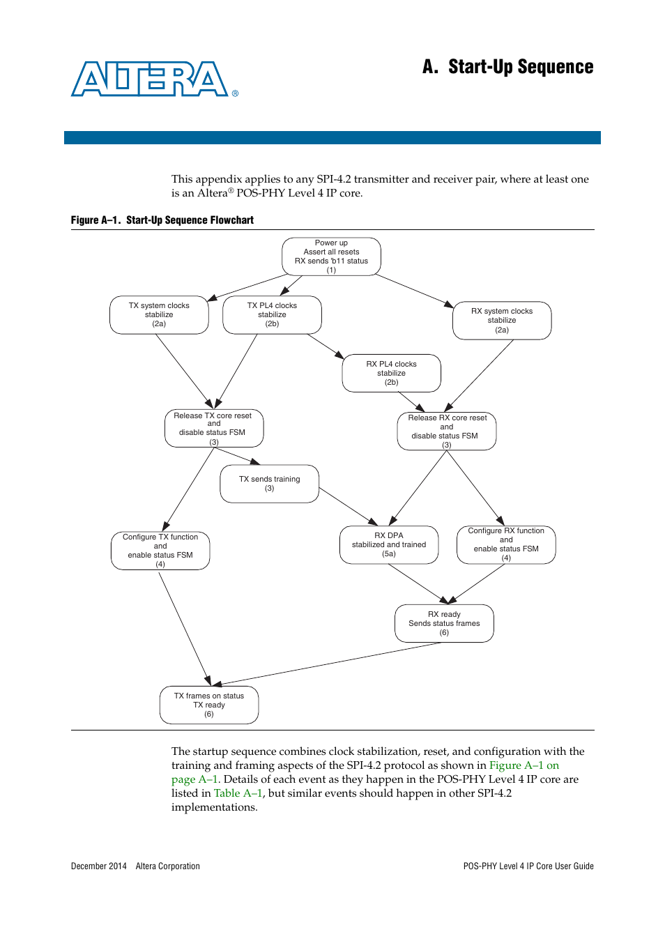 A. start-up sequence | Altera POS-PHY Level 4 IP Core User Manual | Page 107 / 142
