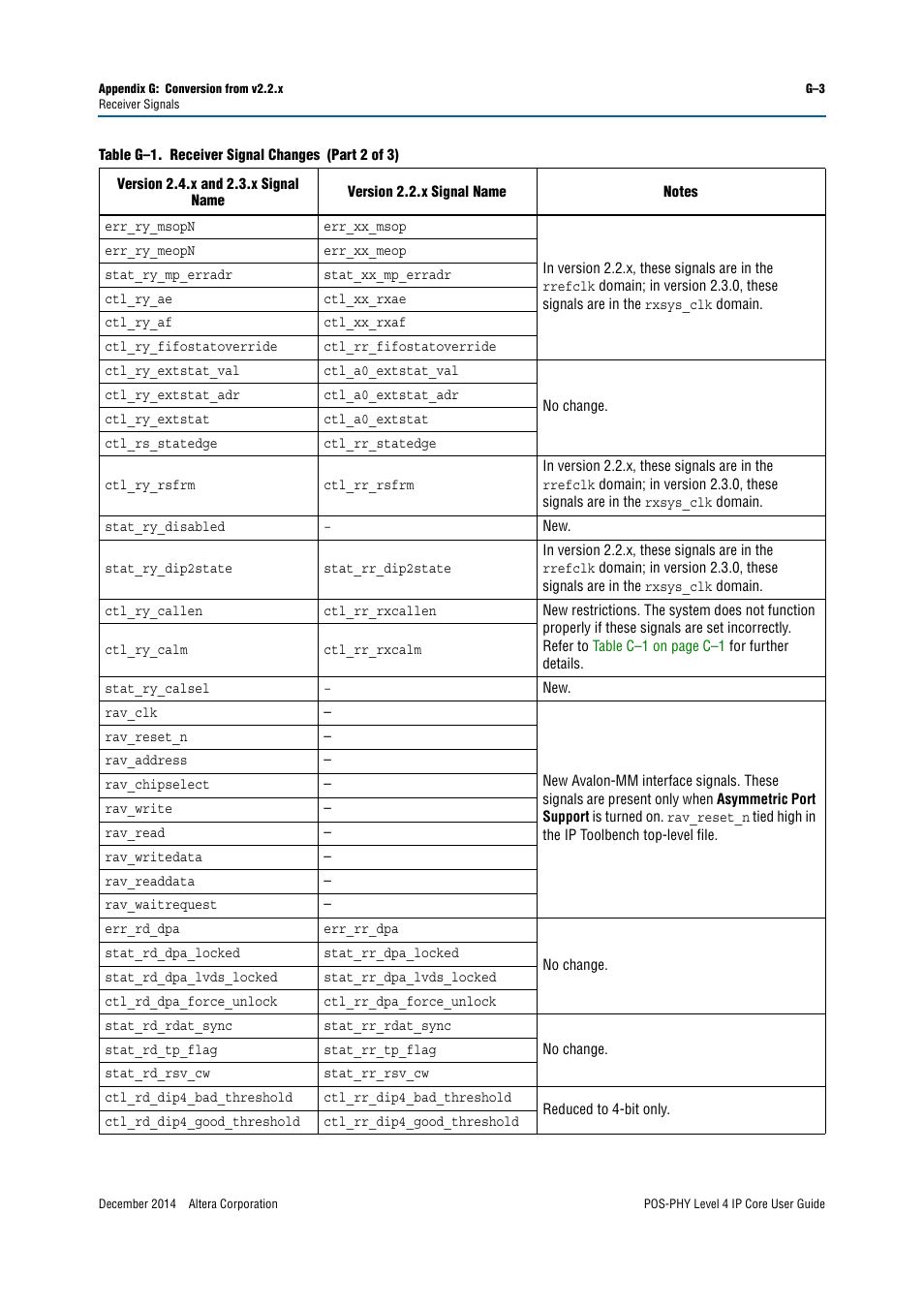 Altera POS-PHY Level 4 IP Core User Manual | Page 133 / 142