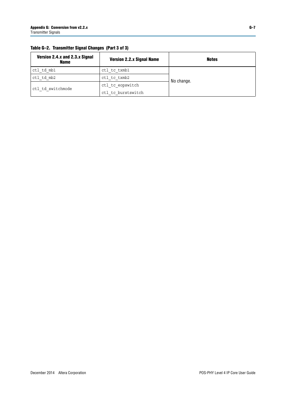 Altera POS-PHY Level 4 IP Core User Manual | Page 137 / 142