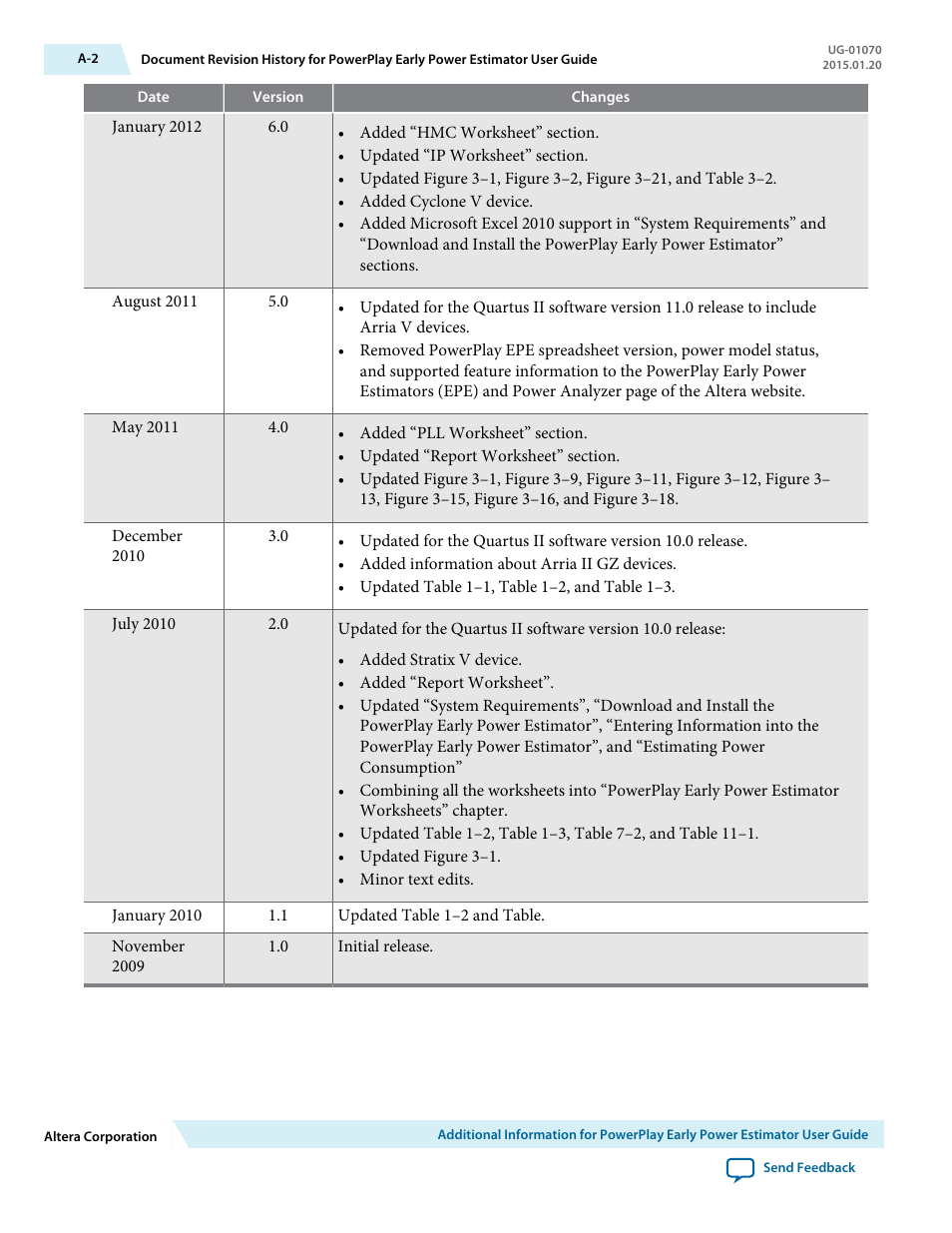 Altera PowerPlay Early Power Estimator User Manual | Page 58 / 58