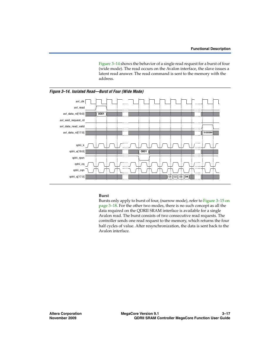 Burst | Altera QDRII SRAM Controller MegaCore Function User Manual | Page 49 / 68