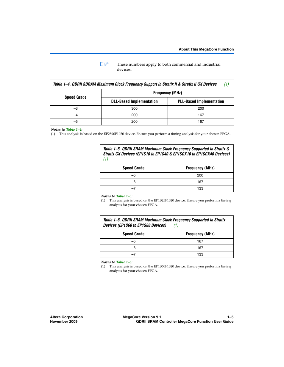 Tables 1–4 | Altera QDRII SRAM Controller MegaCore Function User Manual | Page 9 / 68