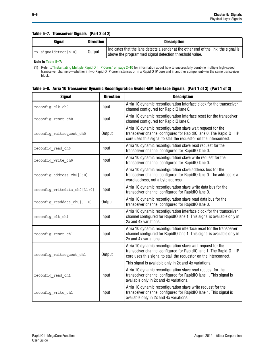 Altera RapidIO II MegaCore Function User Manual | Page 130 / 218