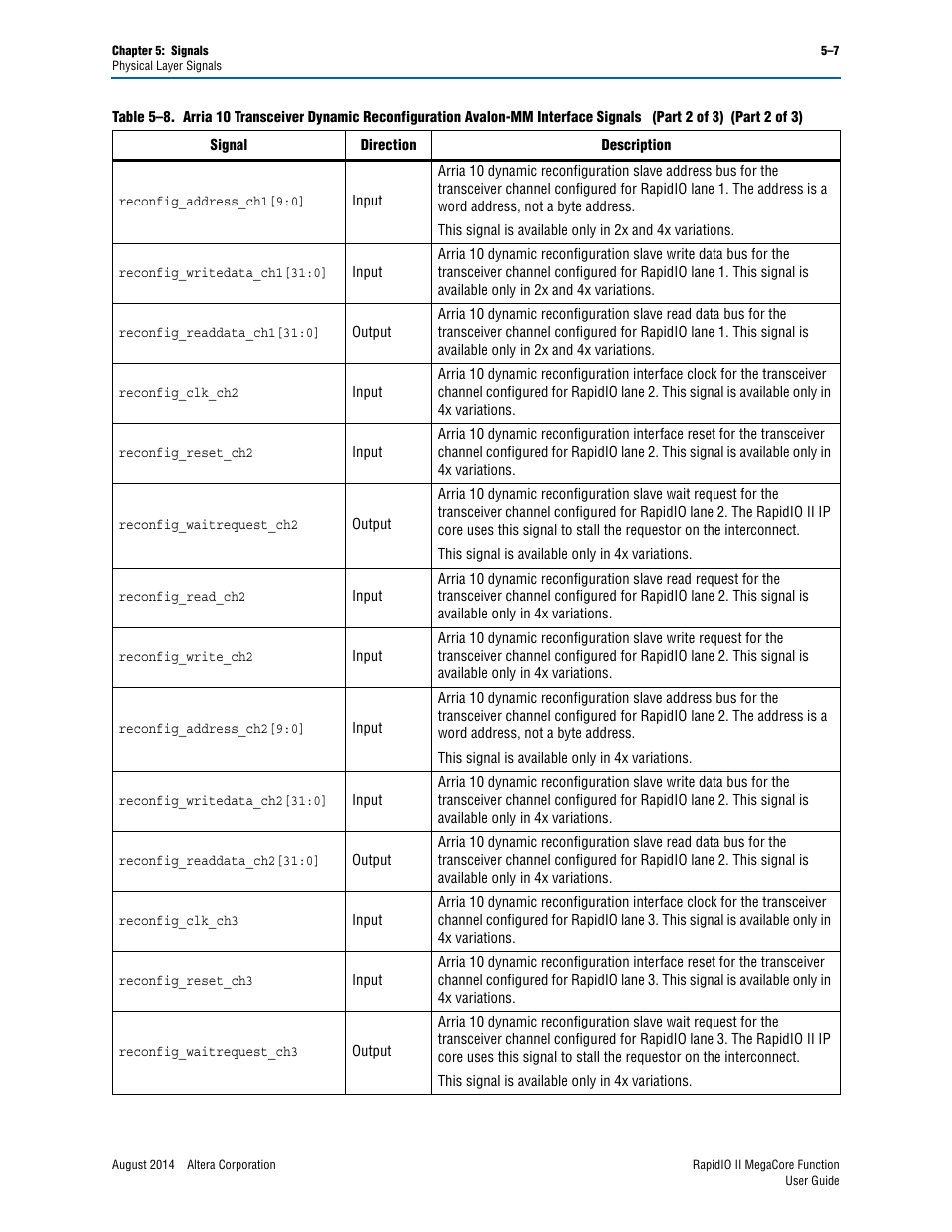 Altera RapidIO II MegaCore Function User Manual | Page 131 / 218