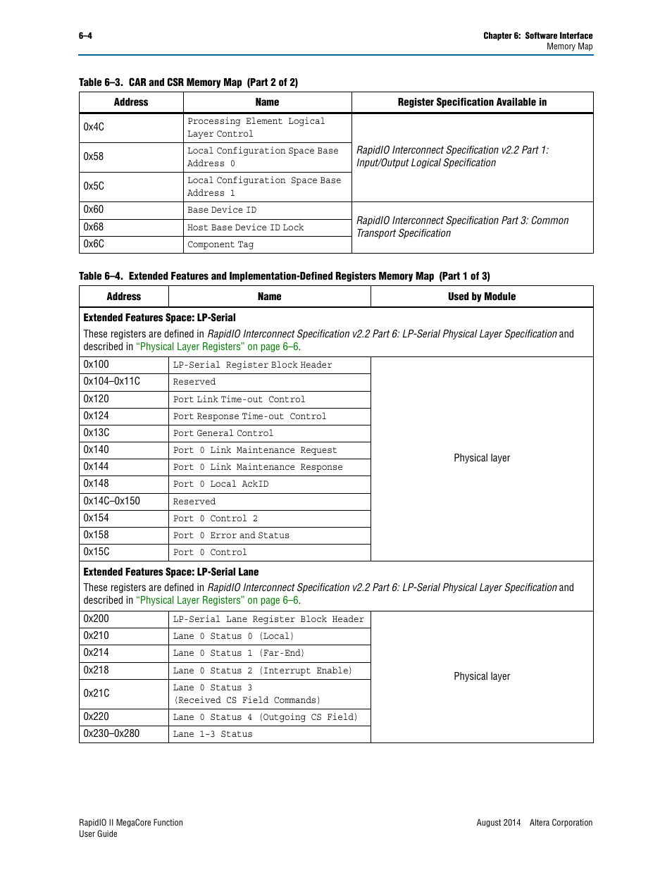 Altera RapidIO II MegaCore Function User Manual | Page 142 / 218