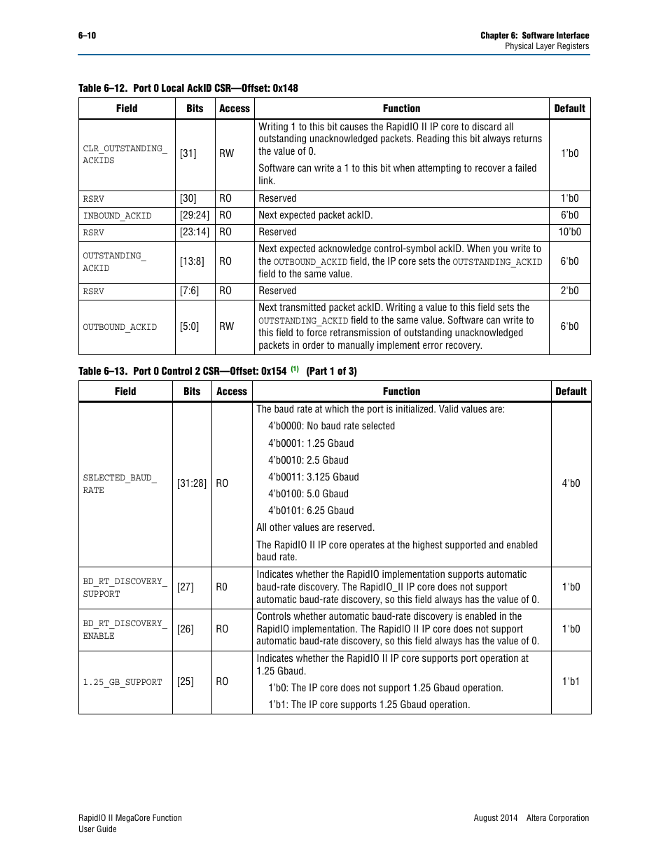 Table 6–12 on, Table 6–12 | Altera RapidIO II MegaCore Function User Manual | Page 148 / 218