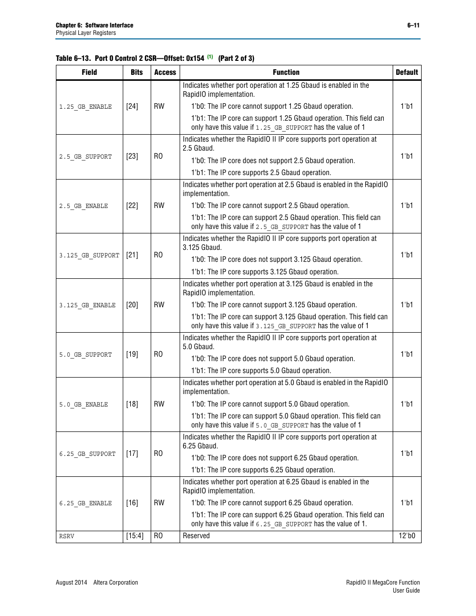 Altera RapidIO II MegaCore Function User Manual | Page 149 / 218