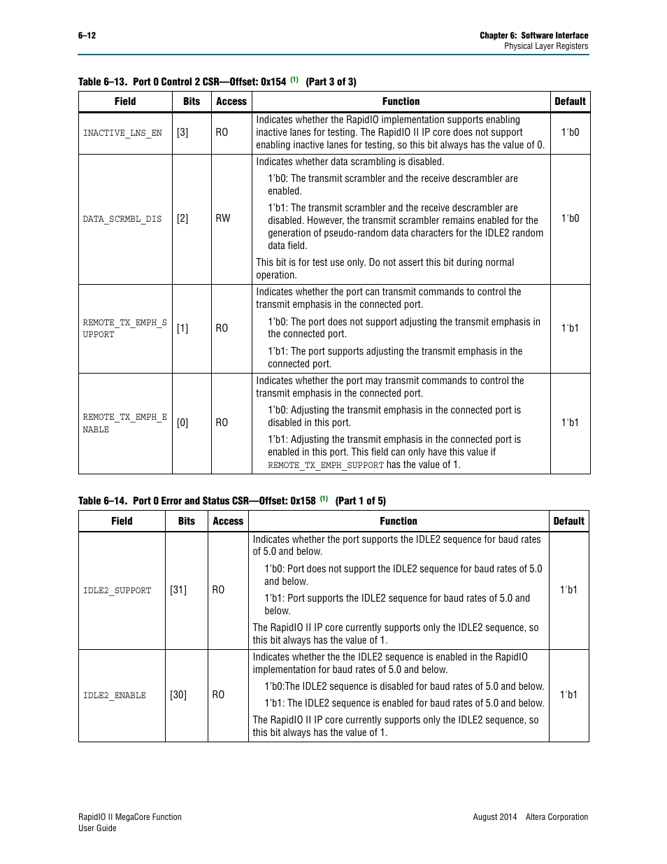 Altera RapidIO II MegaCore Function User Manual | Page 150 / 218